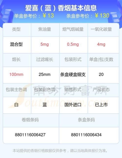 爱惜香烟为什么禁卖 爱惜爆珠多少钱