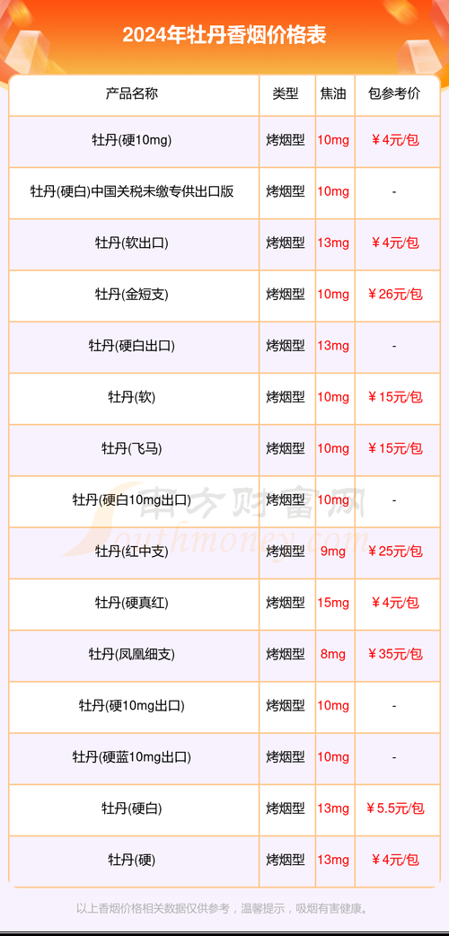 牡丹香烟中支哪里买的多 牡丹烟中支价格 价格表