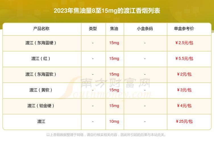 焦油含量多少是香烟 一般焦油含量多少