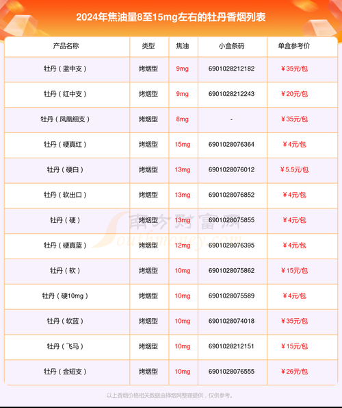 牡丹香烟什么时候有 牡丹烟什么时候出厂的