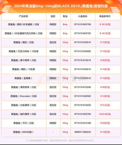 澳洲香烟拉丘品种有哪些 澳洲一包烟多少钱