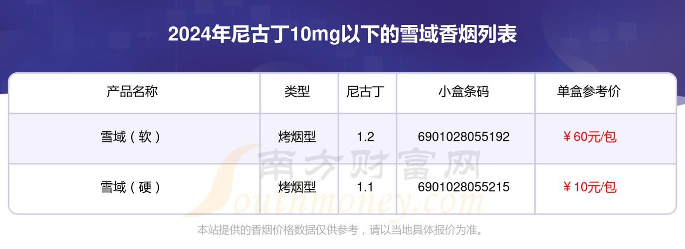 熊宝香烟什么价 熊烟香烟