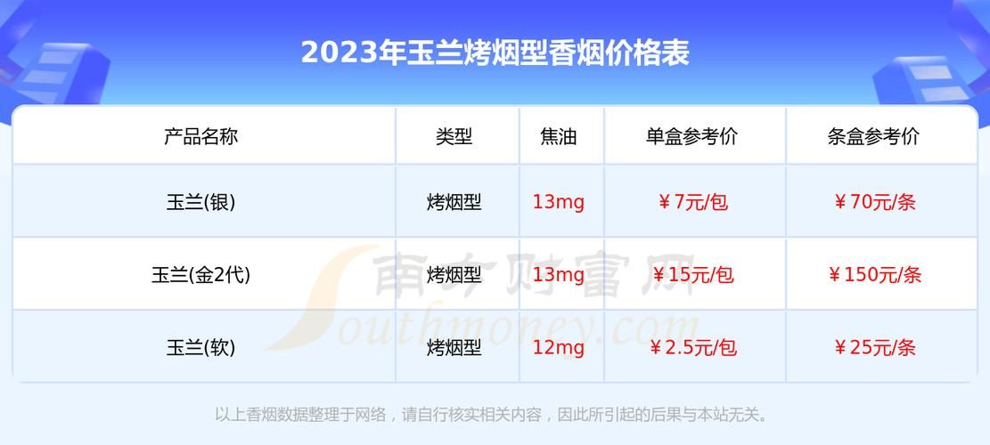 玉兰最贵香烟多少钱一包 玉兰烟什么价位