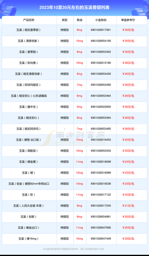 玉溪全部香烟有什么区别 玉溪系列的烟大全108