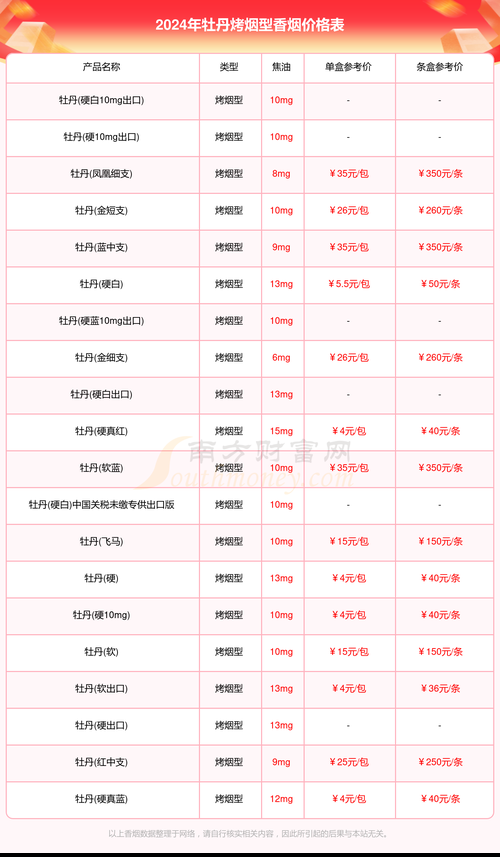 牧丹香烟产自哪里 牧丹牌香烟价格