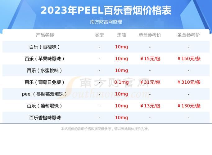 爆珠香烟进口礼盒有哪些 爆珠烟大全进口