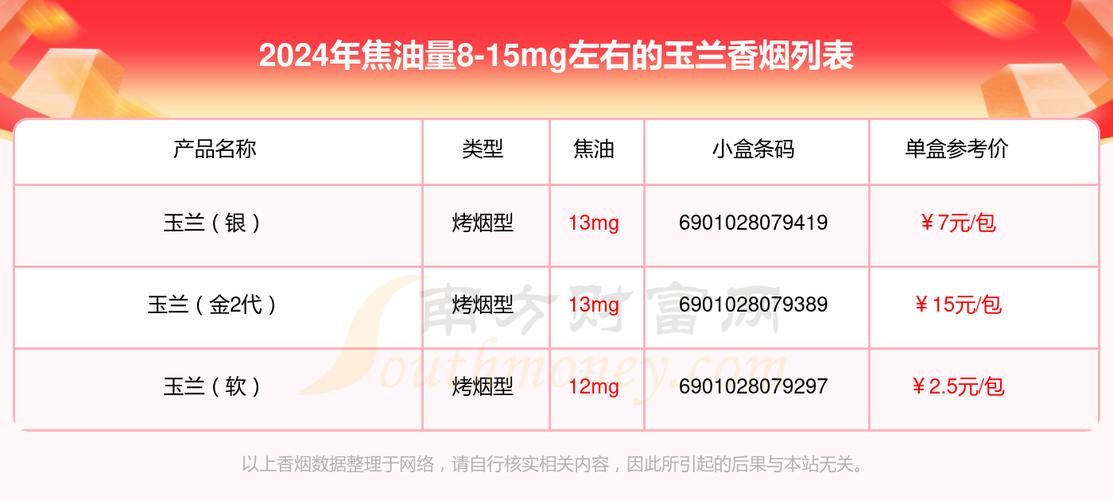 玉兰香烟郑州哪里有卖 郑州玉兰花