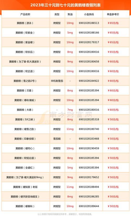 烟台哪里卖黄鹤楼香烟 烟台哪里卖黄鹤楼香烟便宜