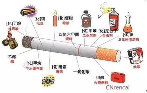 点燃的香烟有哪些品种 点燃的香烟中有哪些有害物质