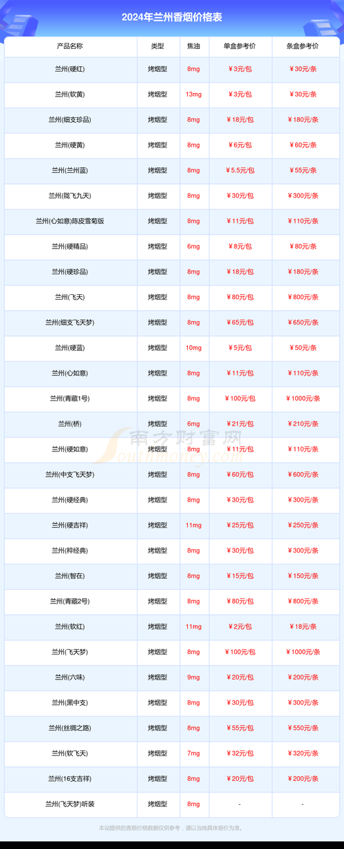 甘肃互换特产香烟有哪些 甘肃香烟品牌大全及价格表