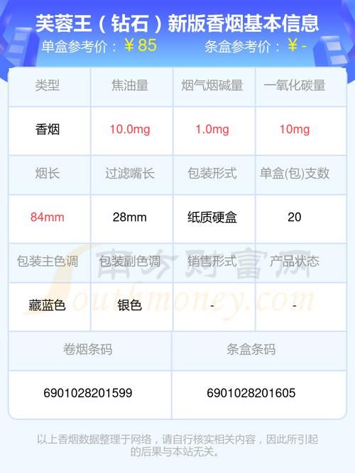 猜芙蓉王香烟装的什么 芙蓉王香烟测评