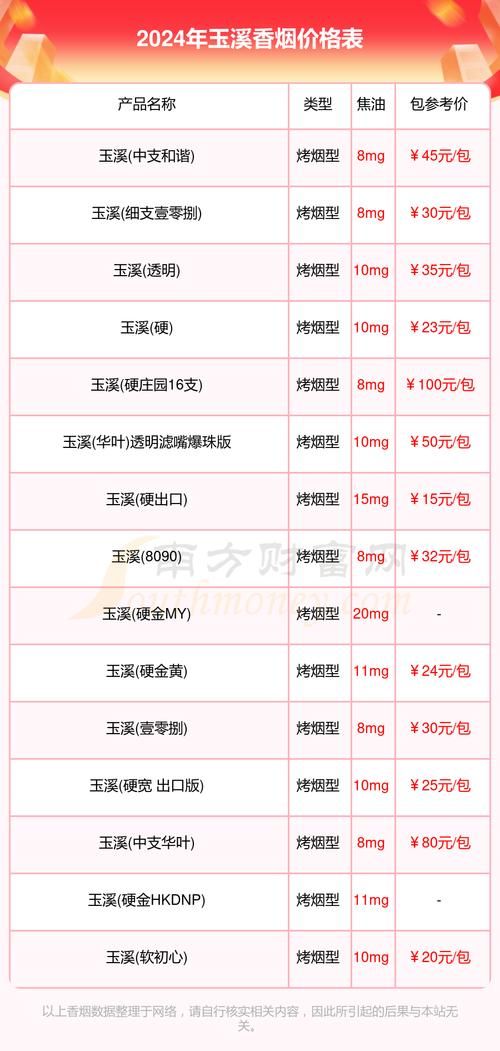 玉溪香烟直径多少毫米 玉溪香烟一包多少根