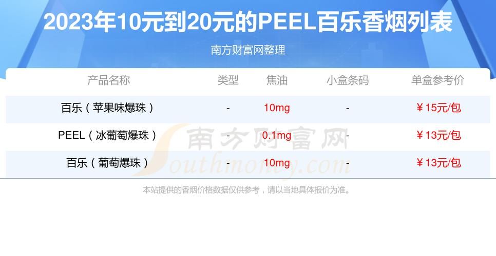 百乐香烟曹妃甸哪里有卖 百乐香烟哪里能买到