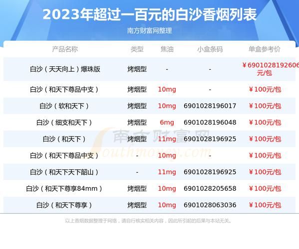 白色白沙软盒香烟什么价 白沙烟软壳价格