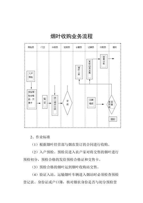 生产香烟全程流程是什么 香烟从生产到销售的流程