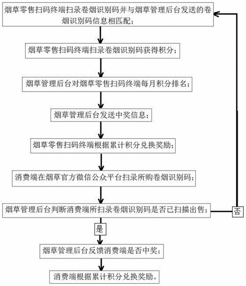 生产香烟全程流程是什么 香烟从生产到销售的流程