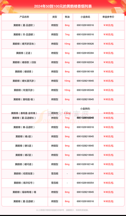 目前中国香烟有哪些品牌 中国香烟都有哪些