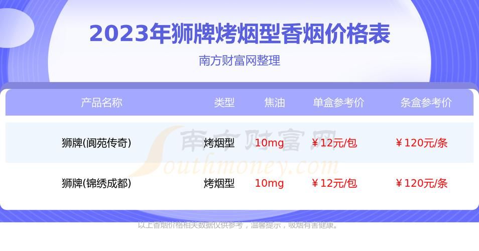 狮牌香烟哪里可以买到 狮牌香烟多少钱一盒