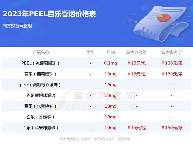 百乐香烟多少日元 百乐香烟多少日元一包