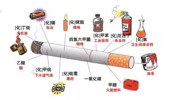 香烟入肺的成分有哪些 香烟入肺的成分有哪些药