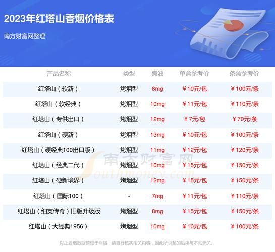 细支香烟都有什么价格 细支烟品种及价格