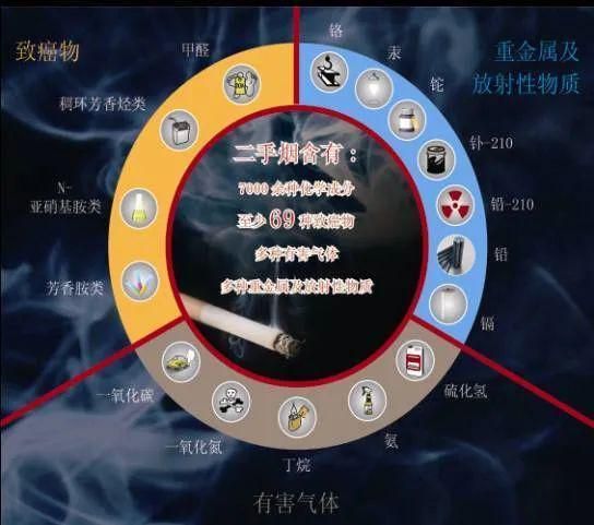 香烟都含什么化学物质 香烟中含有的化学物质