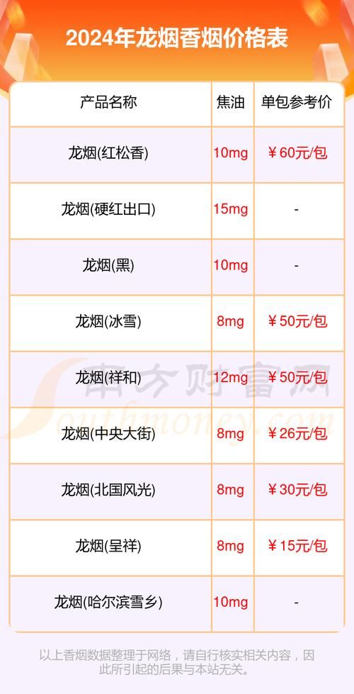 香烟黄龙多少钱 黄龙烟多少钱一条