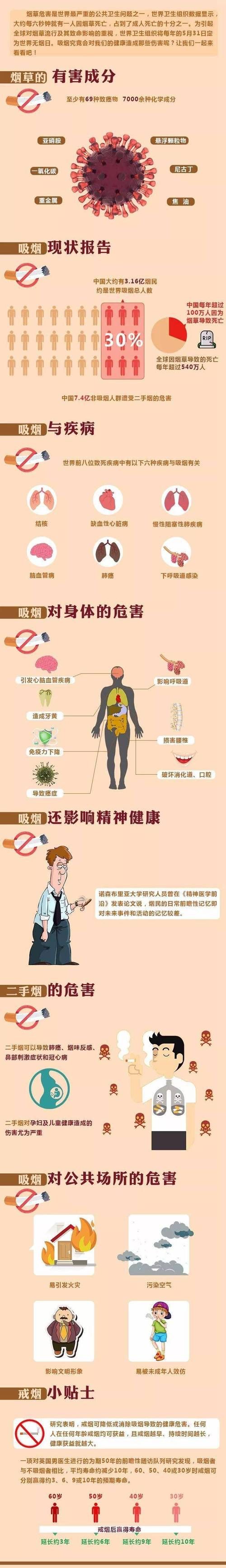 香烟对什么危害最大呢 香烟对什么危害最大呢视频