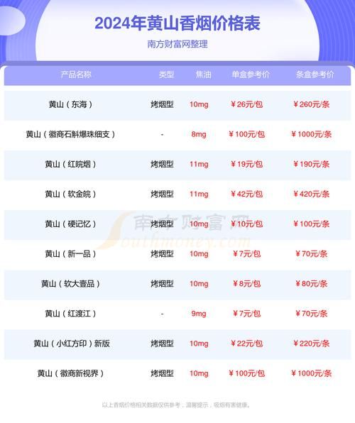 黄山香烟哪里有货 黄山香烟哪里可以买到