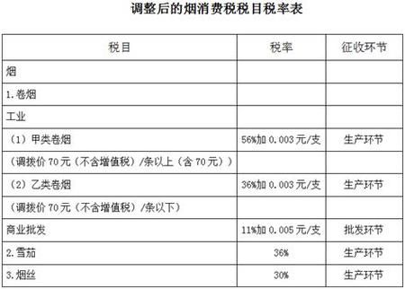 香烟里含有多少税 香烟上多少钱的税