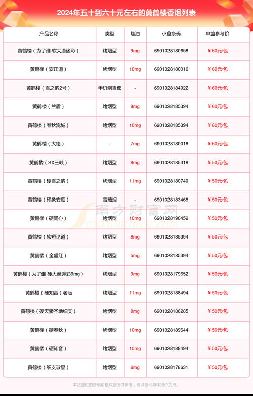 黄鹤楼出了多少香烟 黄鹤楼有多少钱的烟