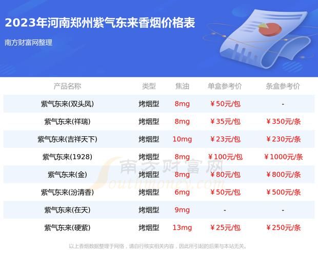 香烟供货商郑州有哪些 郑州香烟专卖店