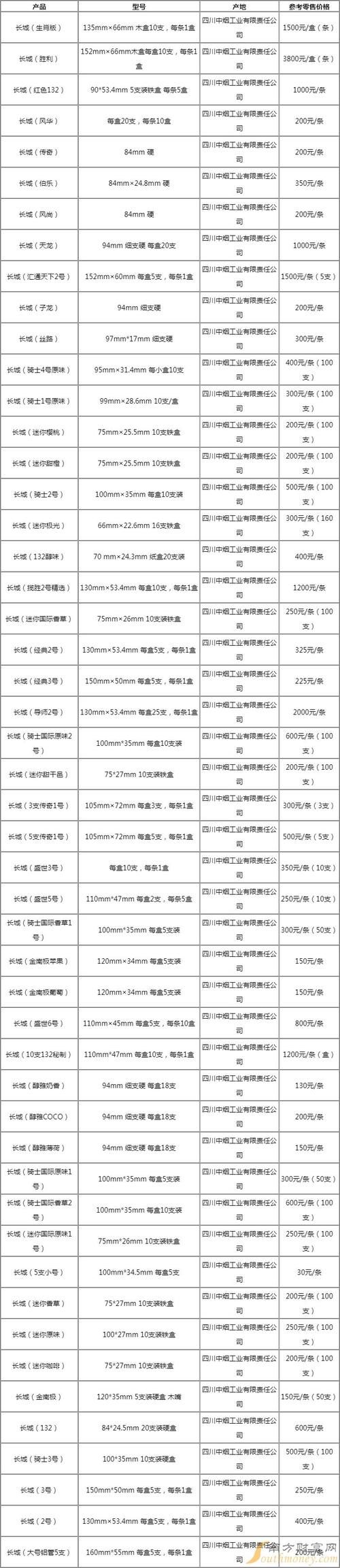 老印象香烟多少钱 老印象烟多少钱一条