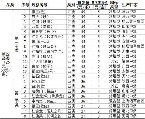 西安哪里卖香烟便宜 西安哪里卖香烟便宜又好抽