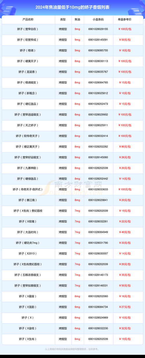 贩卖1万块钱香烟什么罪 倒卖1000条烟