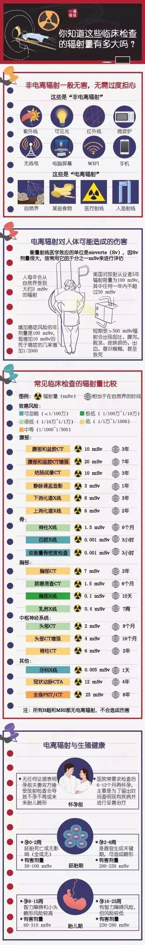 香烟辐射量是多少 吸烟的辐射量