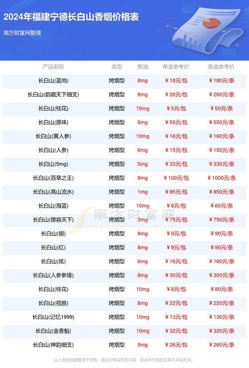 福建产香烟品牌有哪些名字 福建的香烟品牌大全