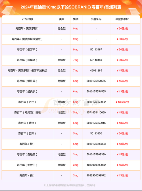 香烟焦油会排出什么 香烟焦油会排出什么物质