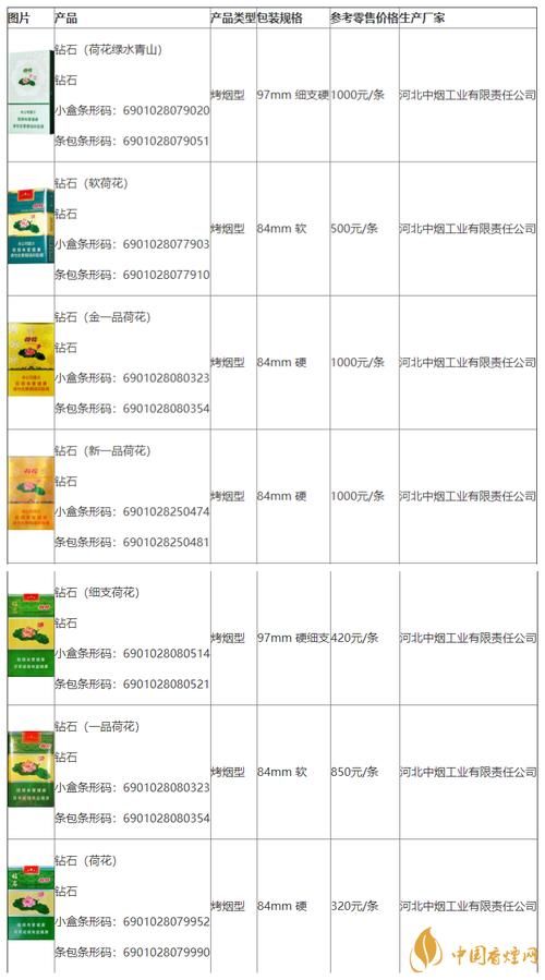 荷花短枝香烟多少钱 荷花短枝香烟多少钱一条