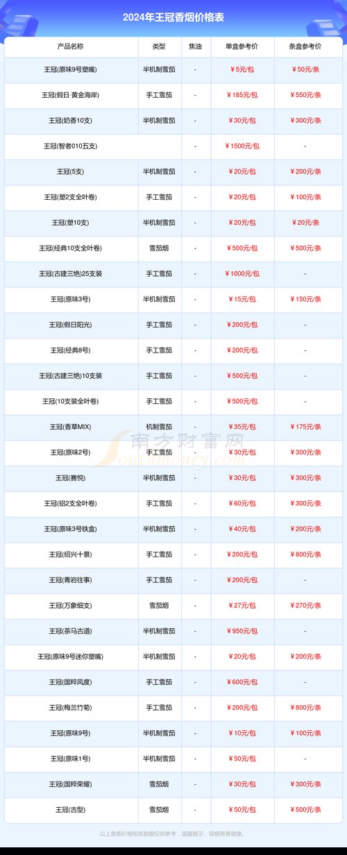 香烟天下是什么 天下味香烟的价格