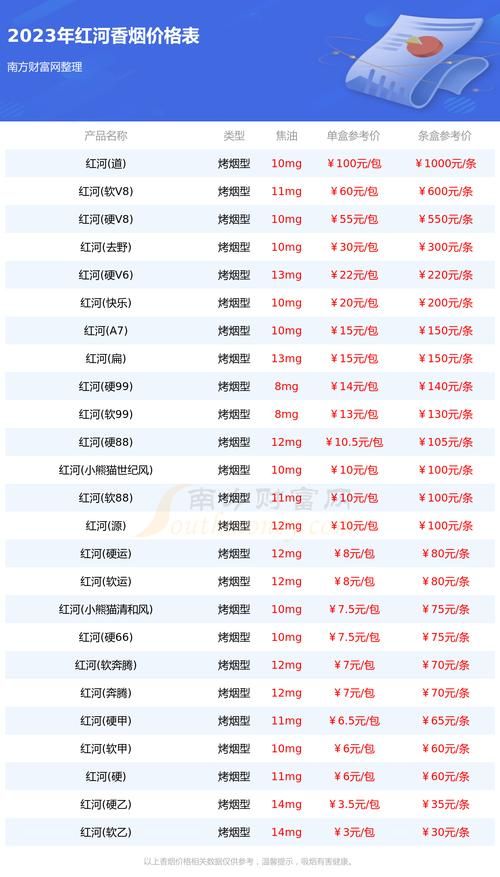 红河99香烟多少钱 红河烟99价格表和图片