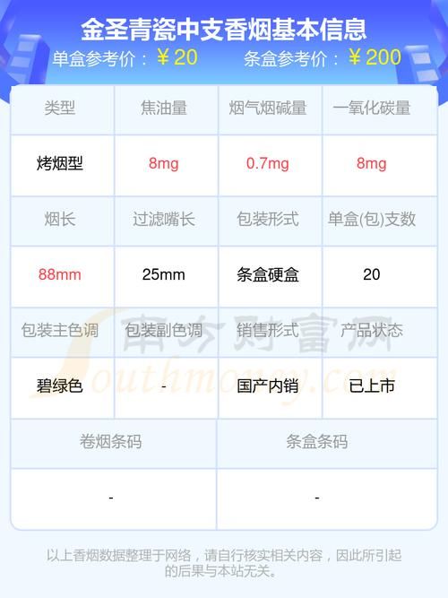 青花瓷香烟宣传语是什么 青花瓷香烟是哪个品牌