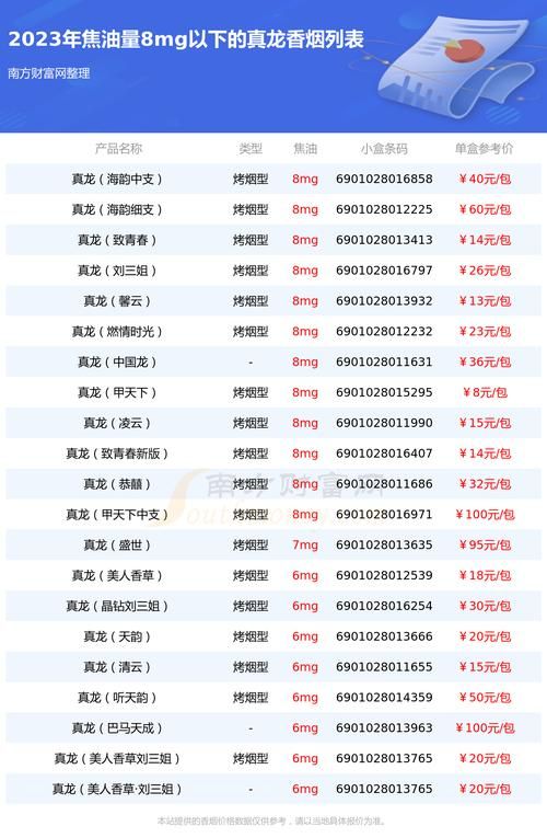 真龙香烟价格表图哪里的 真龙香烟价格表图大全2019最新一览