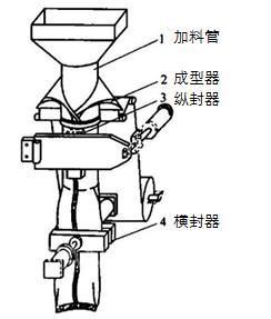 香烟的填充料有哪些成分 香烟填充机的工作原理