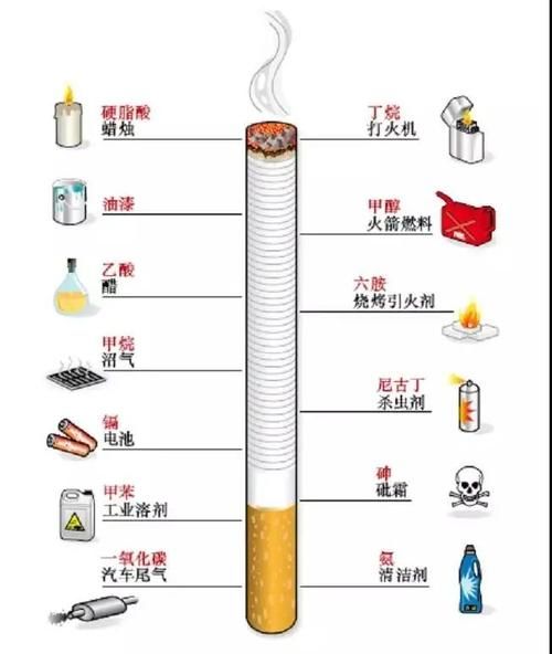 香烟烟草添加了什么 烟草中添加的成分