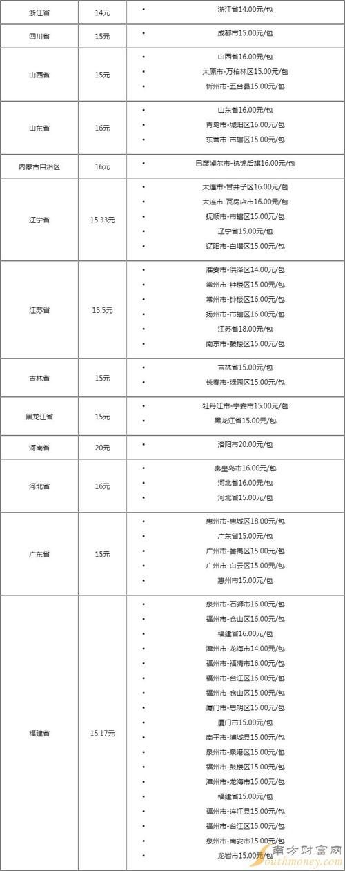 纯境香烟昆山哪里有卖的 纯境香烟烟草价格