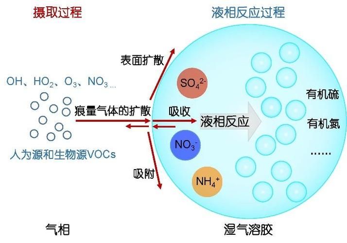 香烟气溶胶的危害是什么 烟是气溶胶还是固溶胶