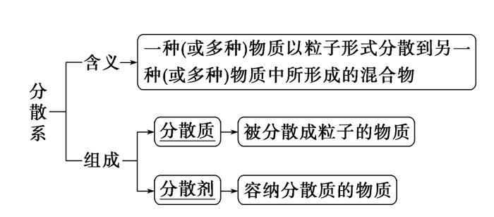 香烟气溶胶的危害是什么 烟是气溶胶还是固溶胶