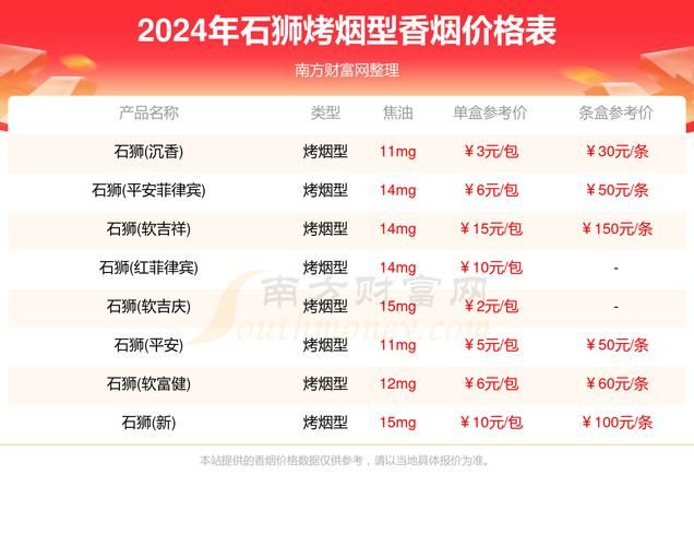 石狮人一般抽什么香烟 石狮人一般抽什么香烟啊