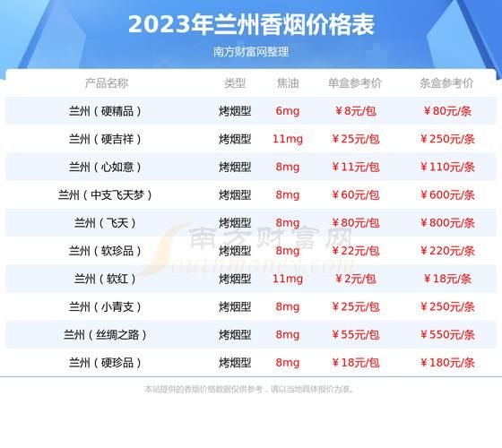 飞天梦香烟属于什么档次 飞天梦粗